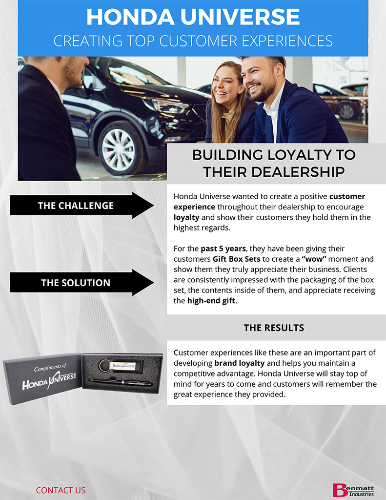 HONDA UNIVERSE Creating Top Customer Experiances